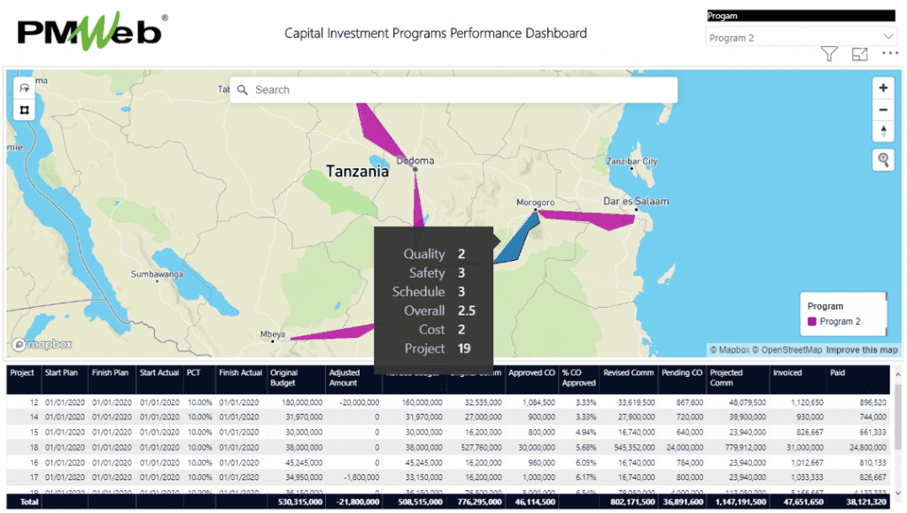 PMWeb 7 Capital Investment Programs Performance Dashboard 