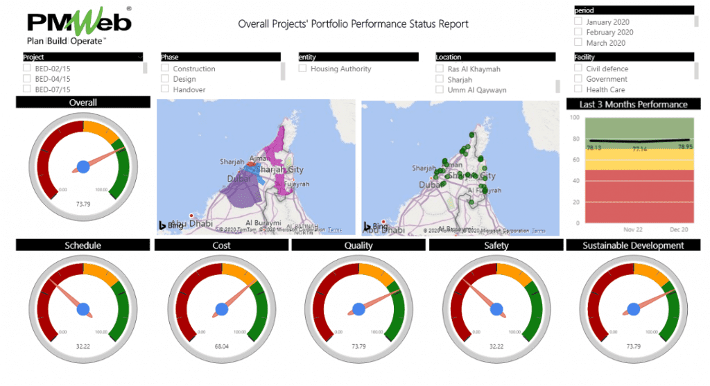 PMWeb 7 Overall Projects Portfolio Performance Status Report to evaluate planning engineers role