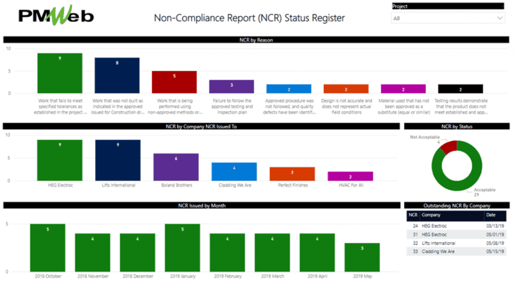 PMWeb 7 Non Compliance Report (NCR) Status Register 