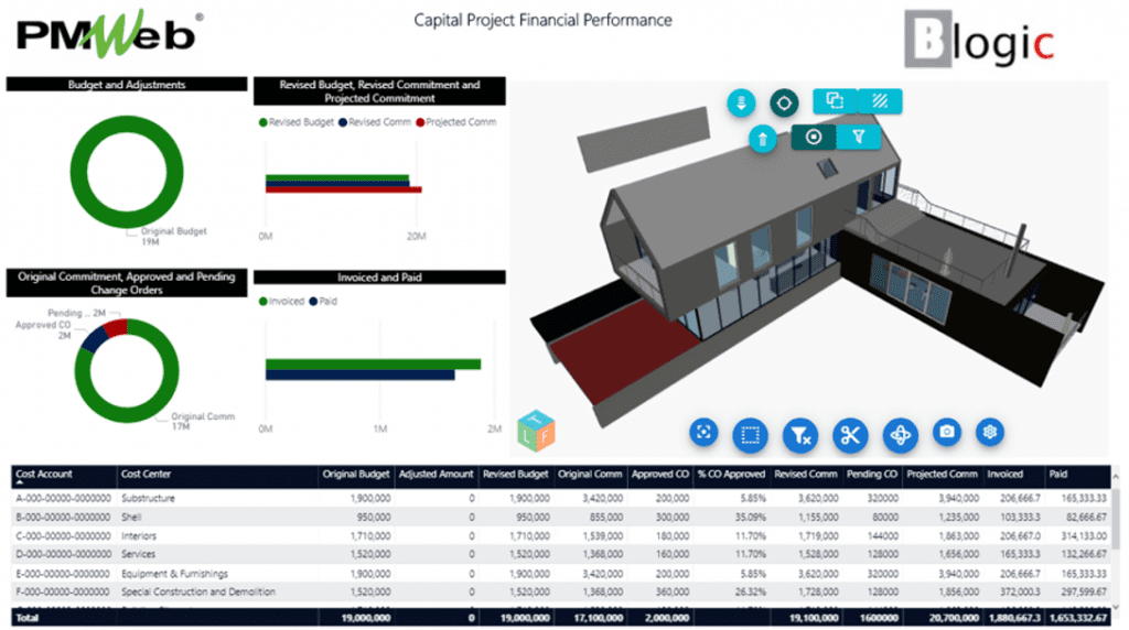 PMWeb 7 Capital Project Financial Performance 