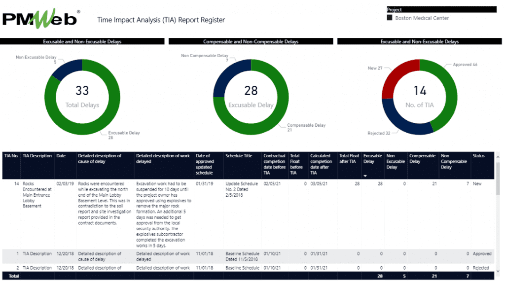 PMWeb 7 Time Impact Analysis (TIA) Report Register 