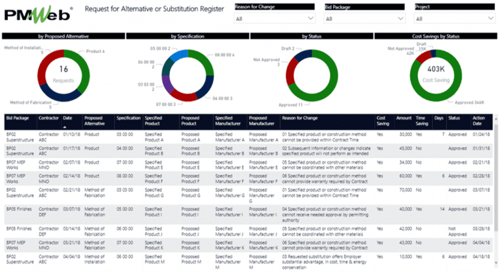 PMWeb 7 Request for Alternative or Substitution Register 