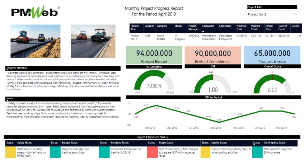 PMWeb 7 Monthly Project Progress Report for the Period April 2019