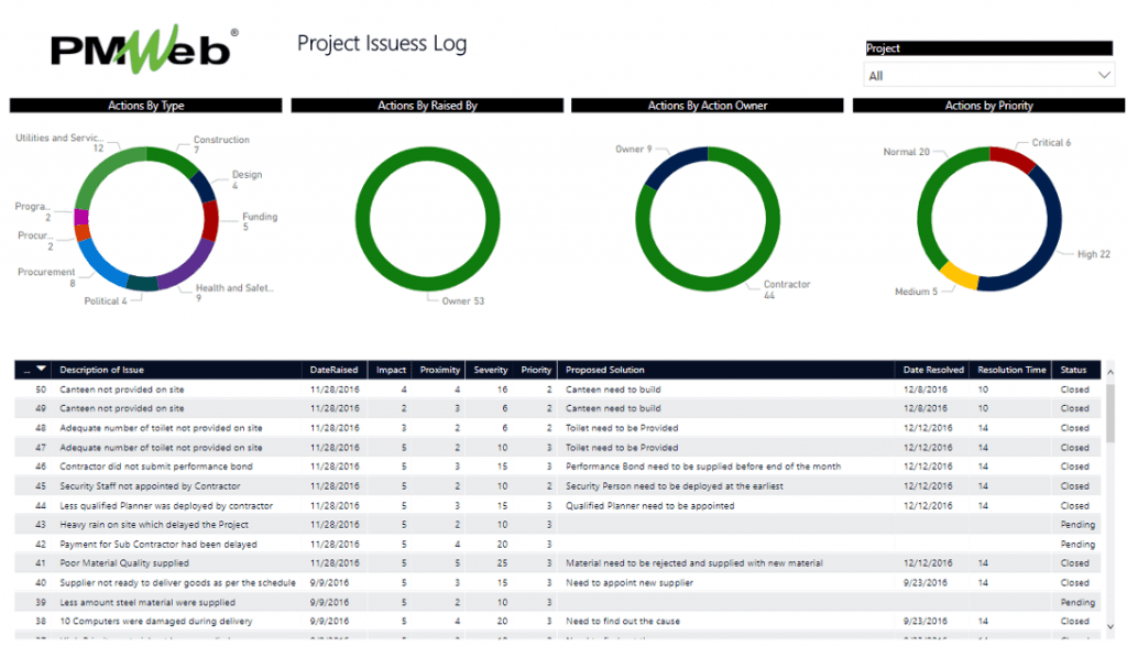 PMWeb 7 Project Issues Log 