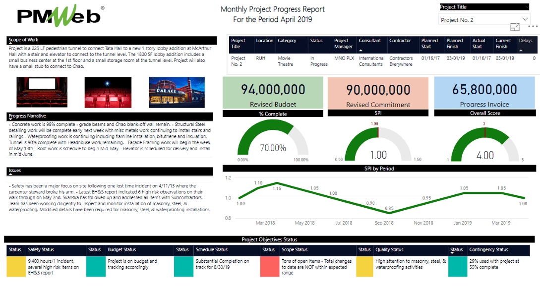 PMWeb 7 Monthly Project Progress Reports For the Period April 2019 