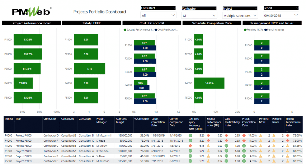 PMWeb 7 Project Portfolio Dashboard 