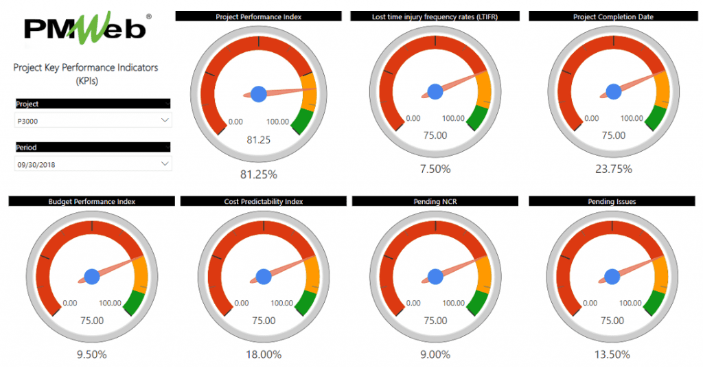 PMWeb 7 Project Key Performance Indicator (KPIs)