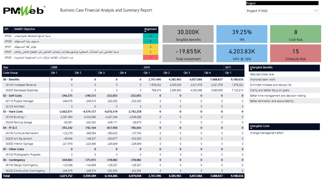 PMWeb 7 Business Case Financial Analysis and Summary Report 