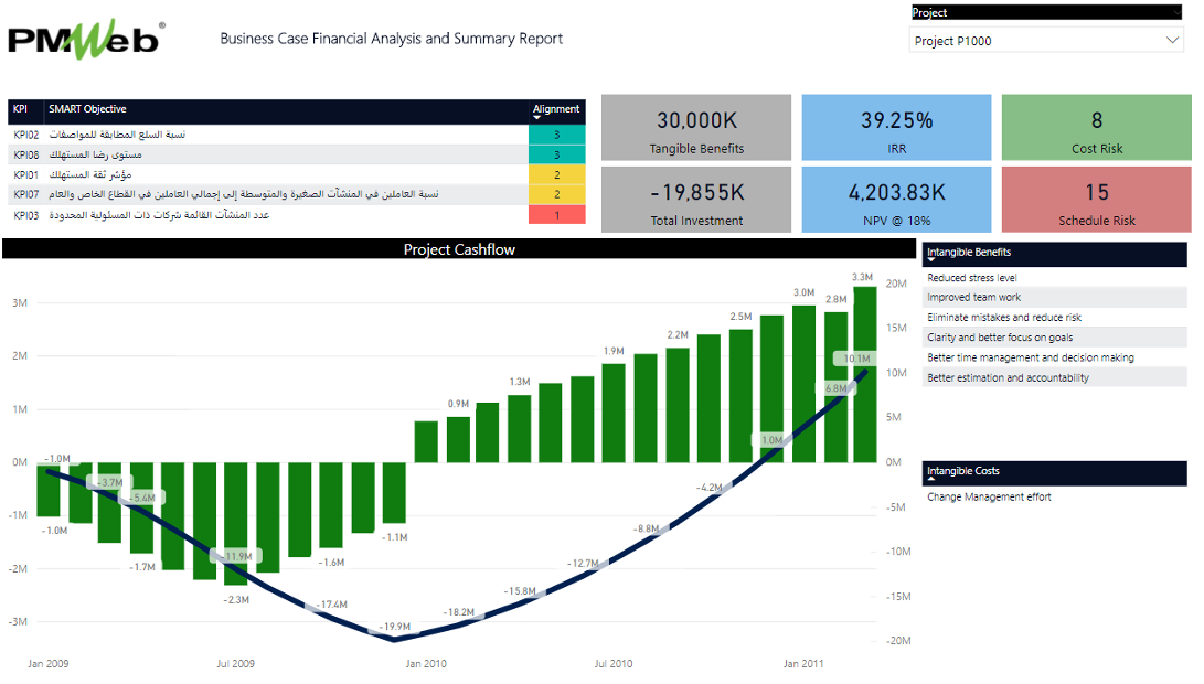 PMWeb 7 Business Case Financial Analysis and Summary Report 