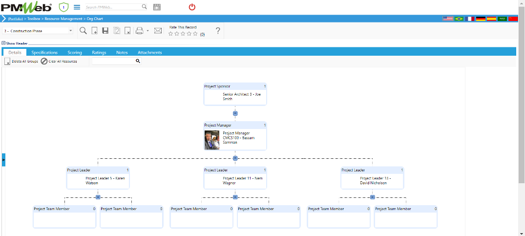 PMWeb 7 Toolbox Resource Managment Org Chart Details 