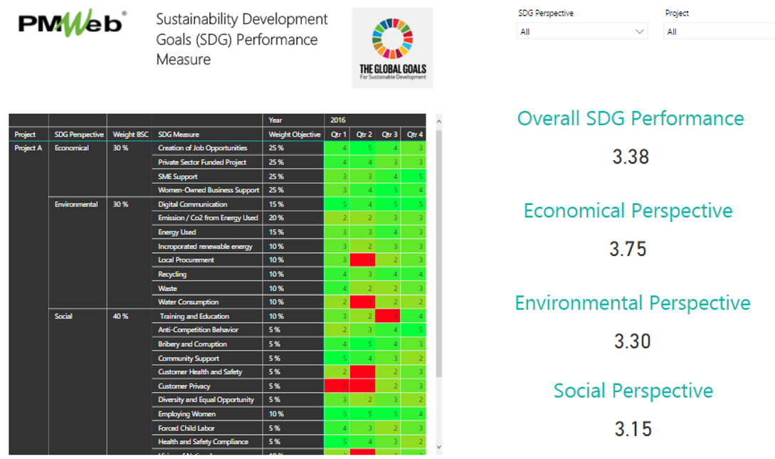 PMWeb 7 Sustainability Development Goals (SDG) Performance Measure 