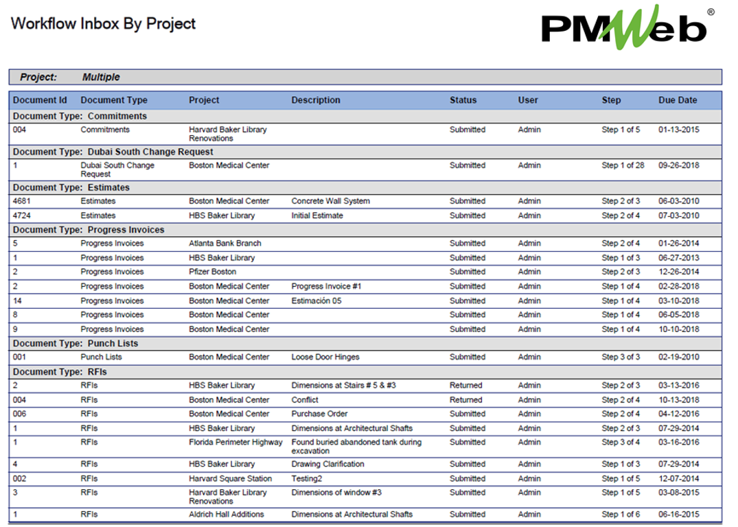 PMWeb 7 Workflow Inbox by project 