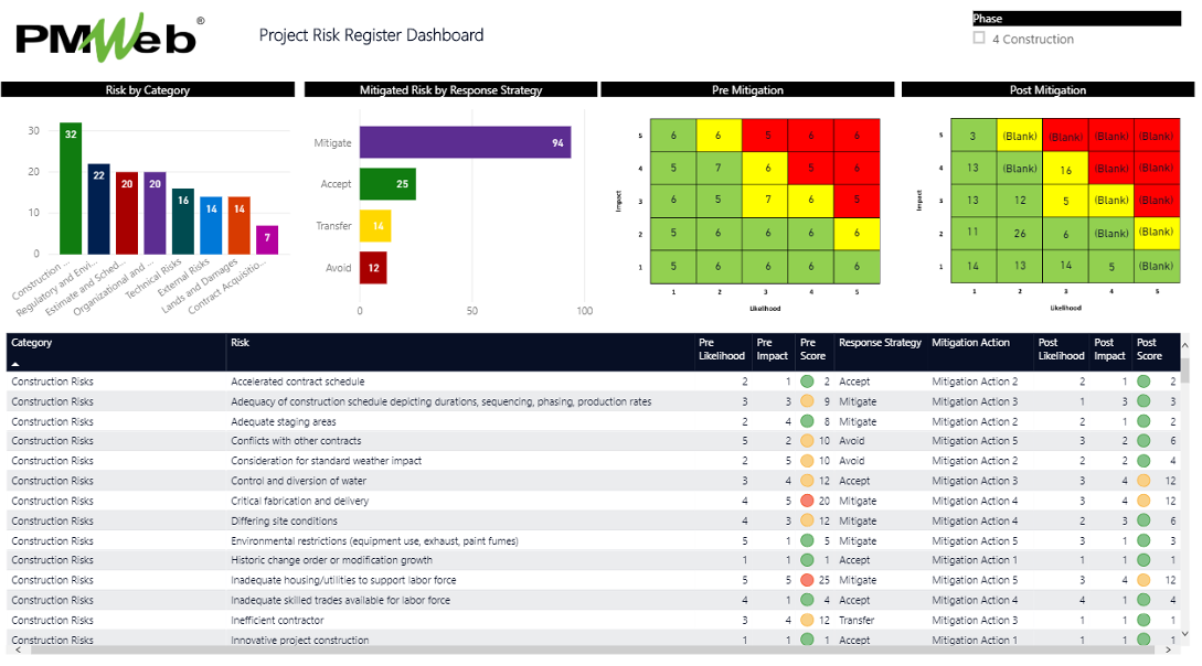 PMWeb 7 Project Risk Register Dashboard 