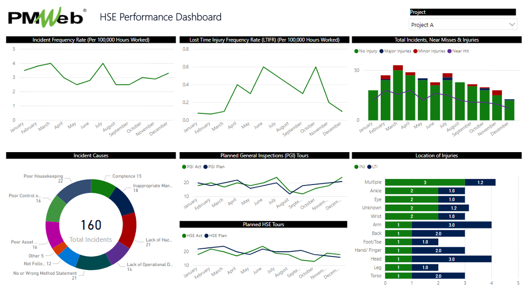 PMWeb 7 HSE Performance Dashboard 