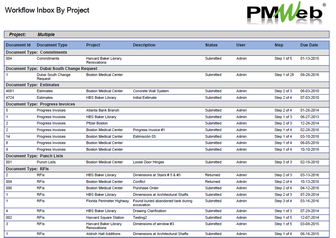 PMWeb 7 Workflow Inbox by Project 