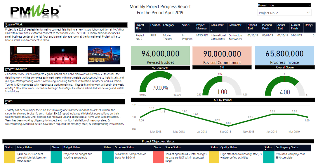 PMWeb 7 Monthly Project Progress Report for the Period April 2019 
