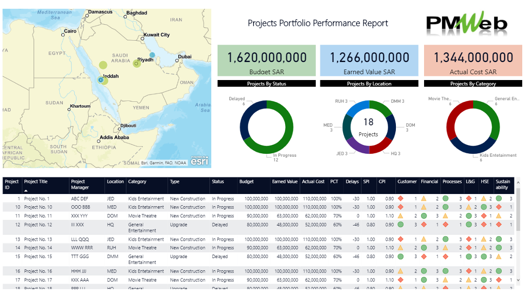 PMWeb 7 Projects Portfolio Performance Report 