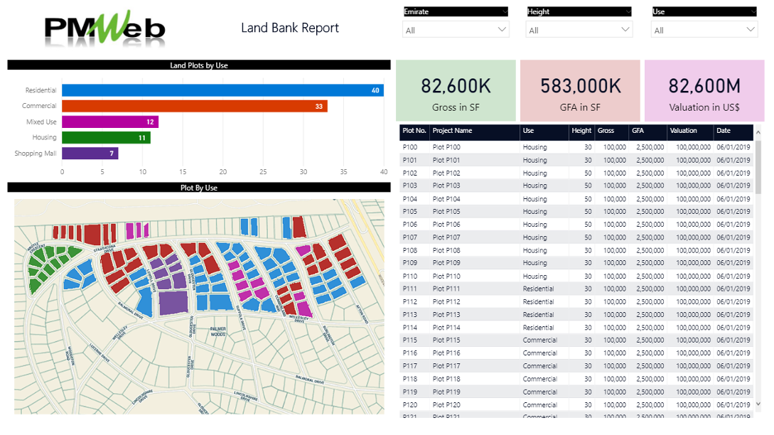 PMWeb 7 Land Bank Report