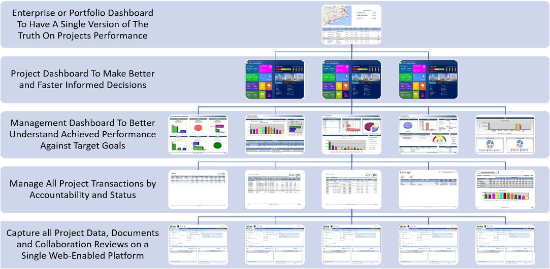 PMWeb 7 Project Dashboard 