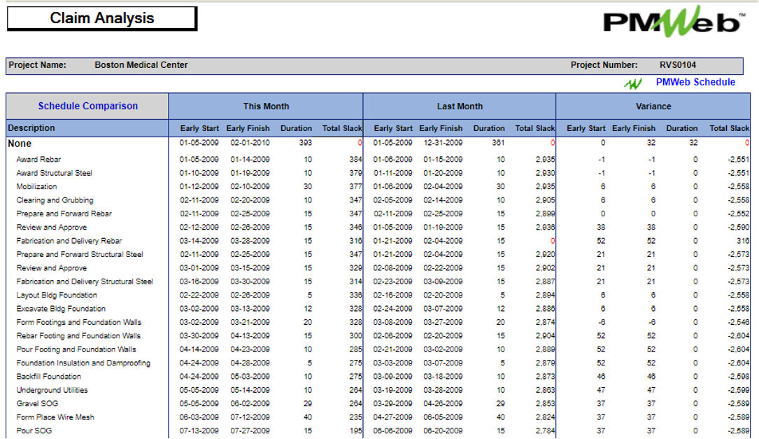 PMWeb 7 Claim Analysis 