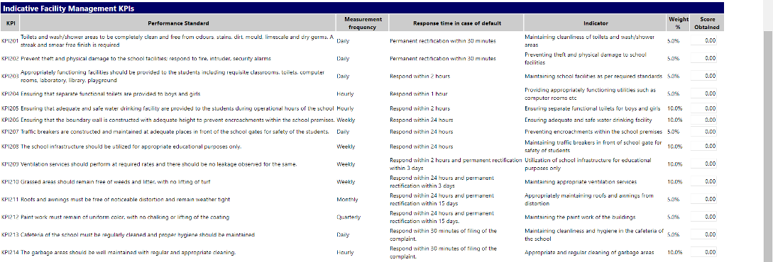 PMWeb 7 Scheduling Forms PPP KPI Monitoring Details 