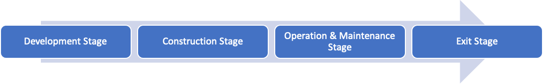 Post-Award Contract Management Activities