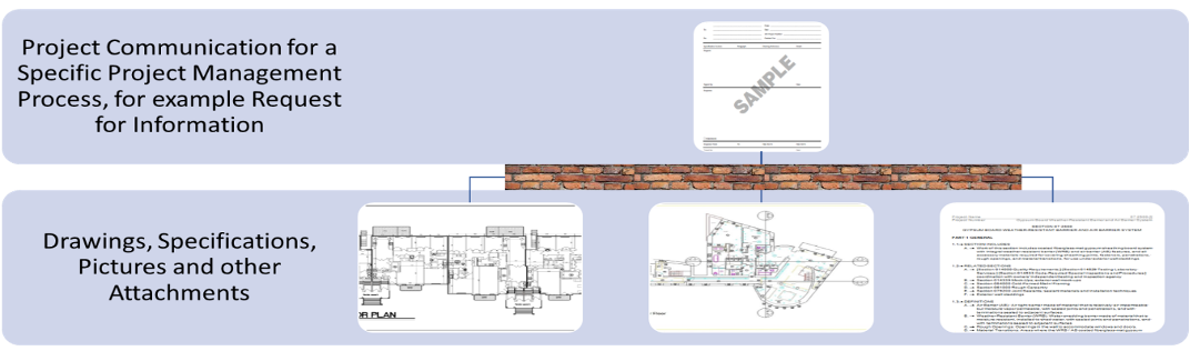 Can You Afford Continue Playing Chinese Whispers on Delivering Your Engineering and Construction Projects?