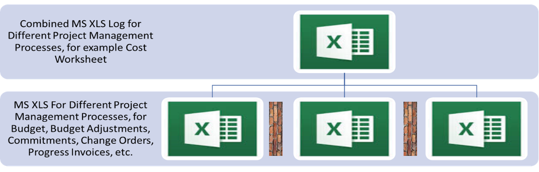 PMWeb 7 Project Communication
using MS XLS 