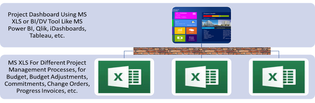 PMWeb 7 Project Dashboard 
using MS XLS 