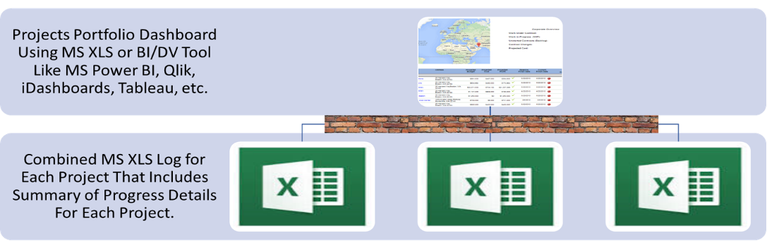 PMWeb 7 Project Dashboard 
using MS XLS 