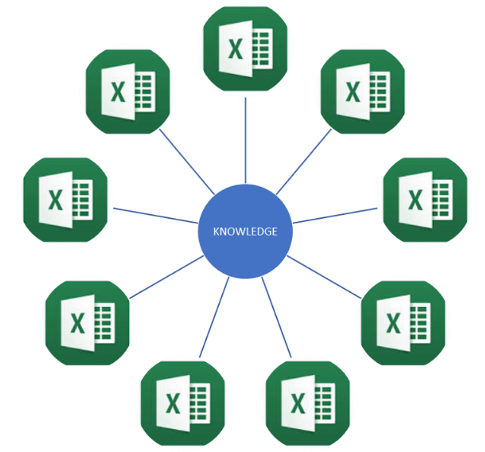 PMWeb 7 MS XLS 