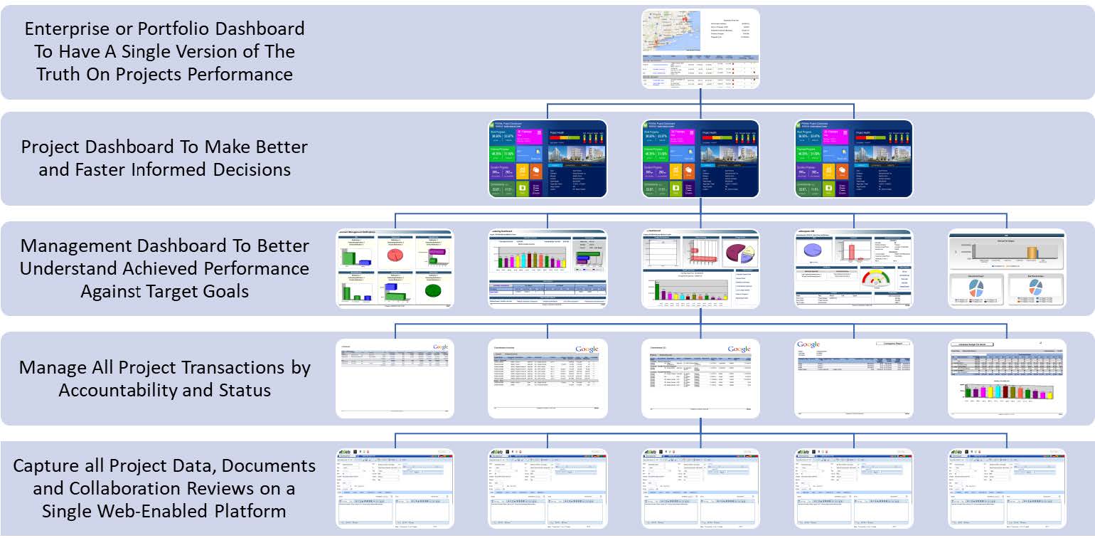 PMWeb 7 Project Dashboard 