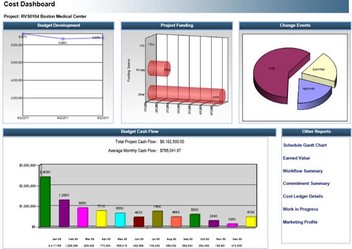 PMWeb 7 Cost Dashboard 