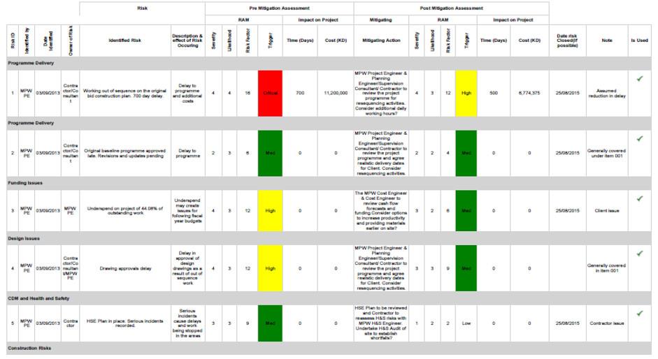 PMWeb 7 Differing Site Conditions