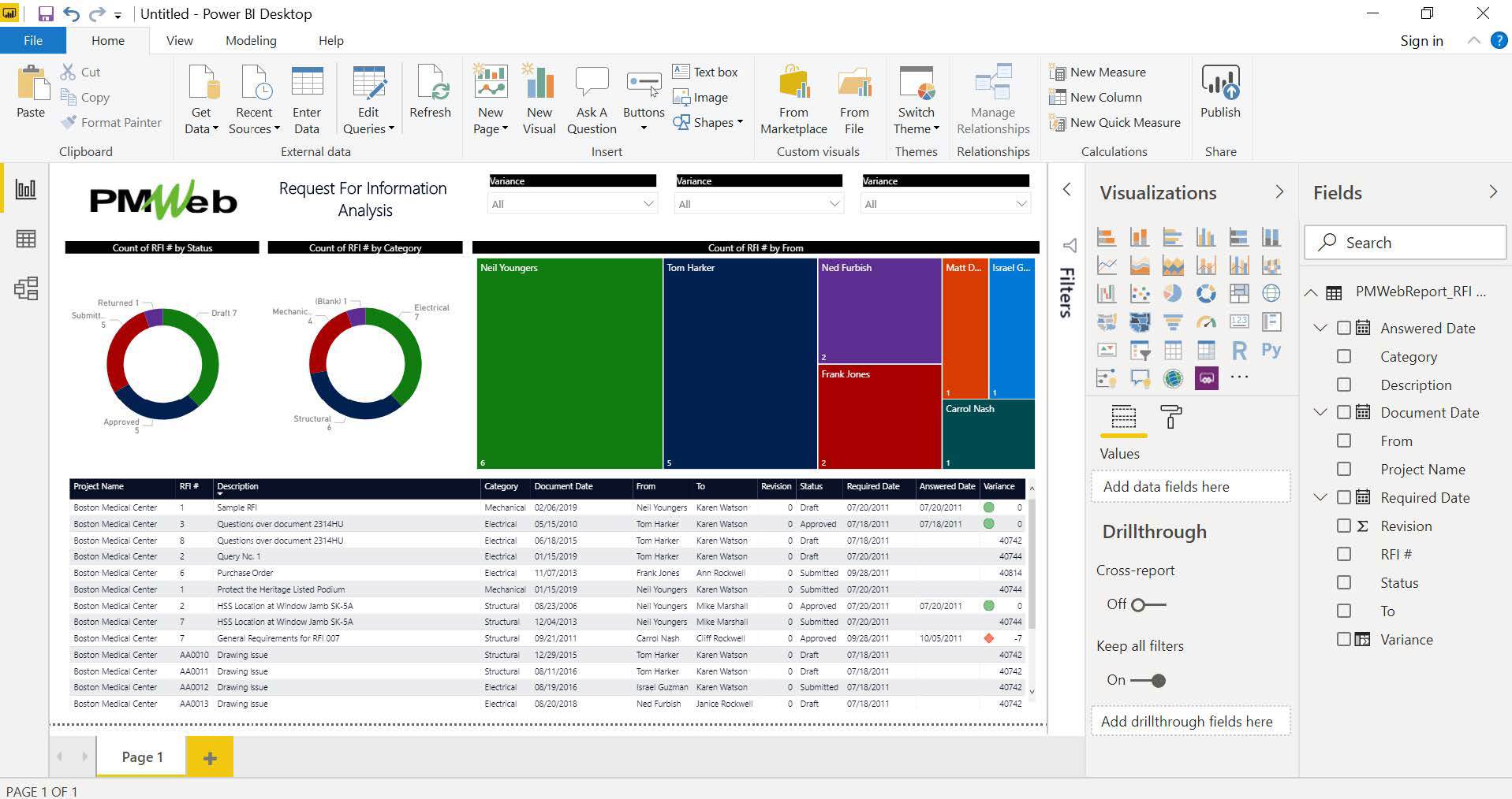 PMWeb 7 Request for Information Analysis
Power BI Desktop