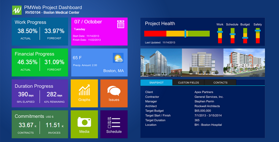 PMWeb 7 Project Dashboard with Cost Performance Indices