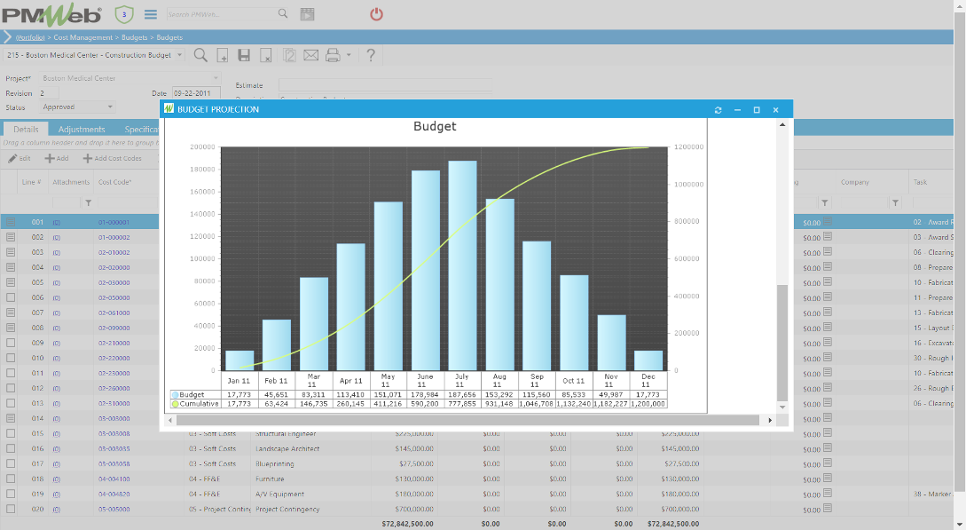 PMWeb 7 Cost Management Budgets Budget Requests Details Budget Projection used as Cost Performance Indices