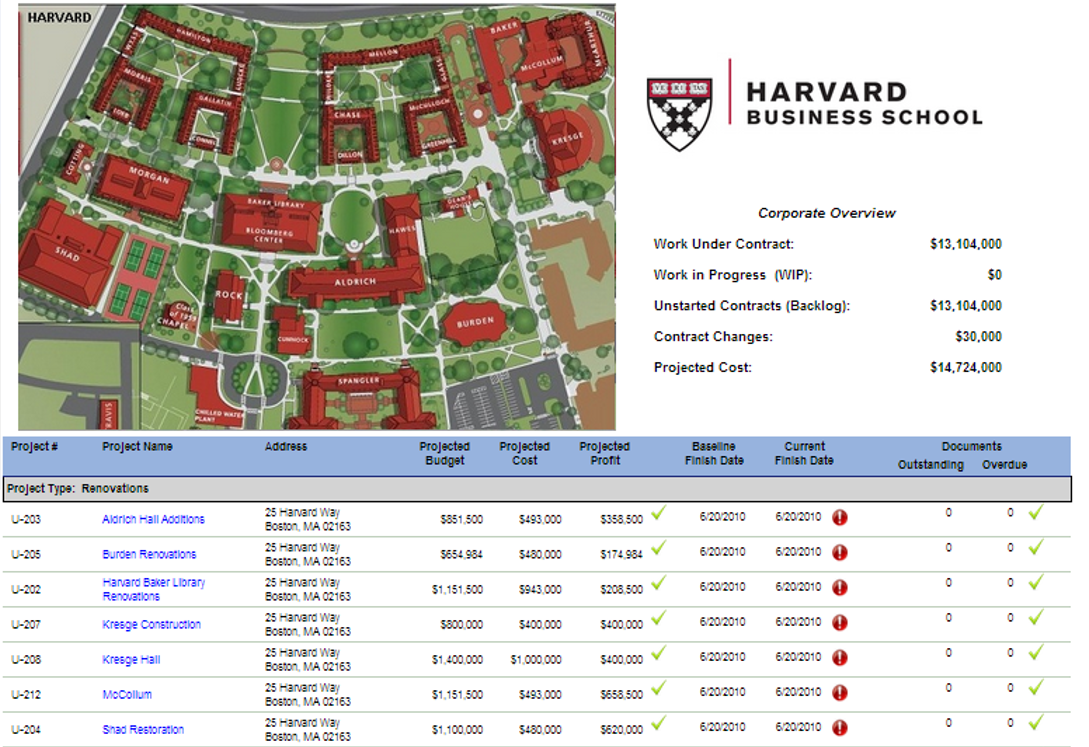 PMWeb 7 Harvard Business School 
Corporate Overview with Advanced Work Packaging