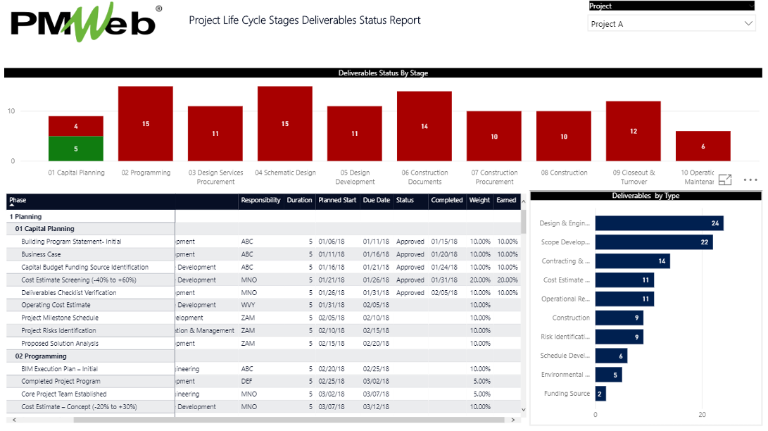 PMWeb 7 Project Life Cycle Stages Deliverables Status Report 