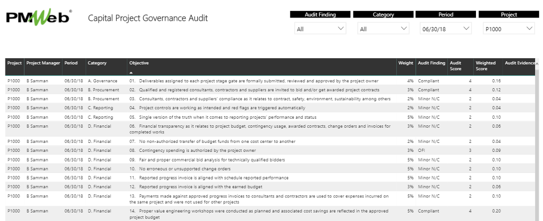 PMWeb 7 Capital Project Governance Audit 