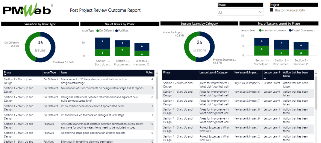 PMWeb 7Post Project Review Outcome Report 