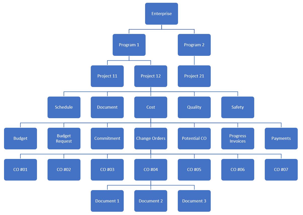 Demystifying the Critical Role of Enterprise Project Management Information Systems in Managing, Monitoring, Evaluating and Reporting Capital Projects Processes Performance