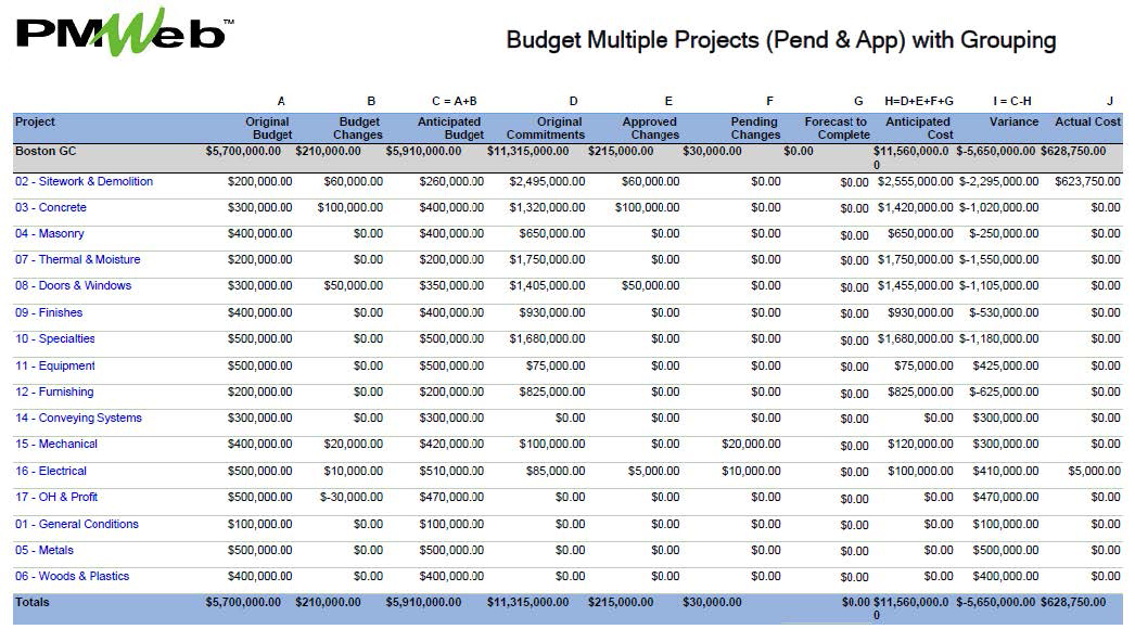 PMWeb 7 Budget Multiple Projects (Pend & App) With Grouping using a Enterprise Project Management Information Systems