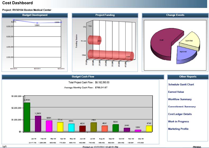 PMWeb 7, an Enterprise Project Management Information Systems, Cost Dashboard 