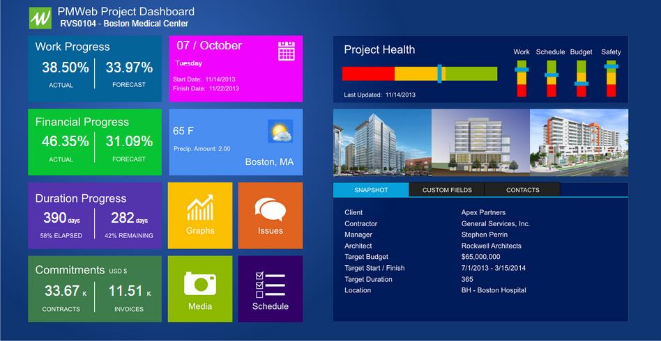 Project Dashboard using a Enterprise Project Management Information Systems