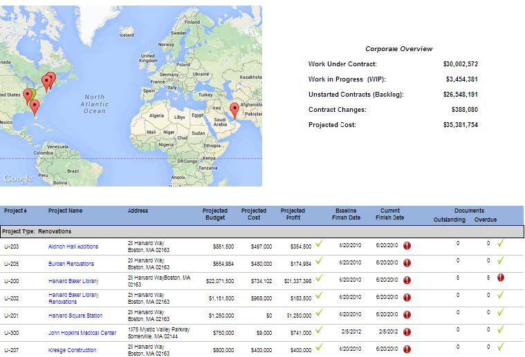 Corporate Overview using a Enterprise Project Management Information Systems