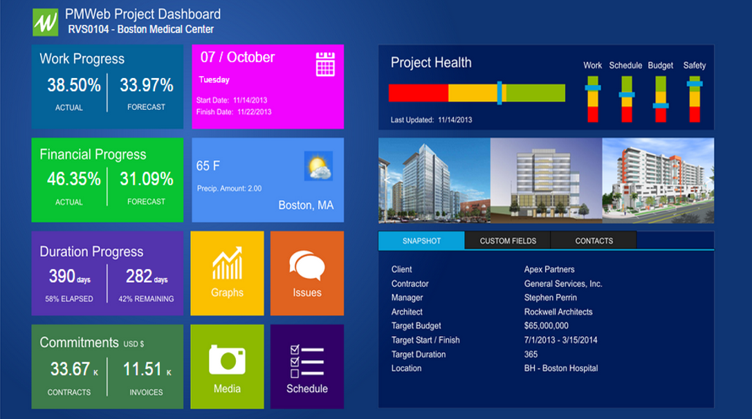 PMWeb 7 Project Dashboard 