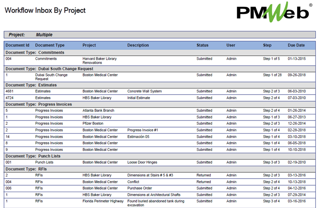 PMWeb 7 Workflow Inbox by Project 