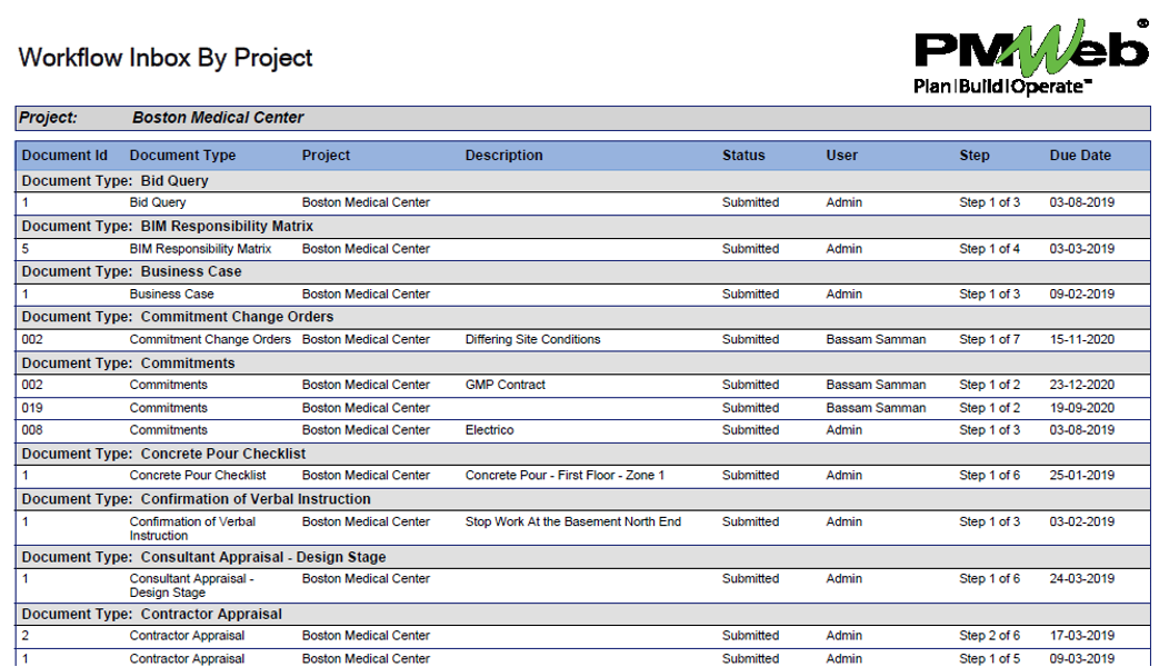 PMWeb 7 Workflow Inbox by Project 