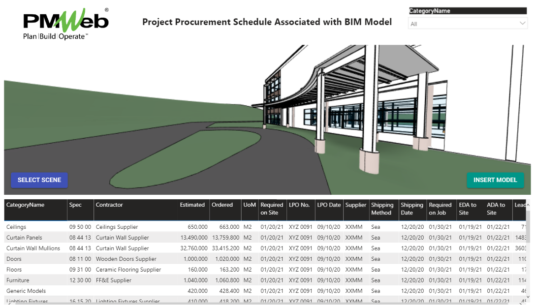 Using the Building Information Model (BIM) to Better Visualize Material and Equipment Procurement Schedule on Capital Construction Projects